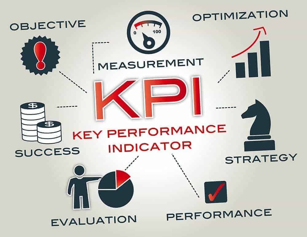 Chọn KPI phù hợp với khách hàng để lên kế hoạch tốt nhất có thể cho lễ hội