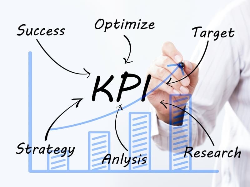 Tầm quan trọng của KPIs