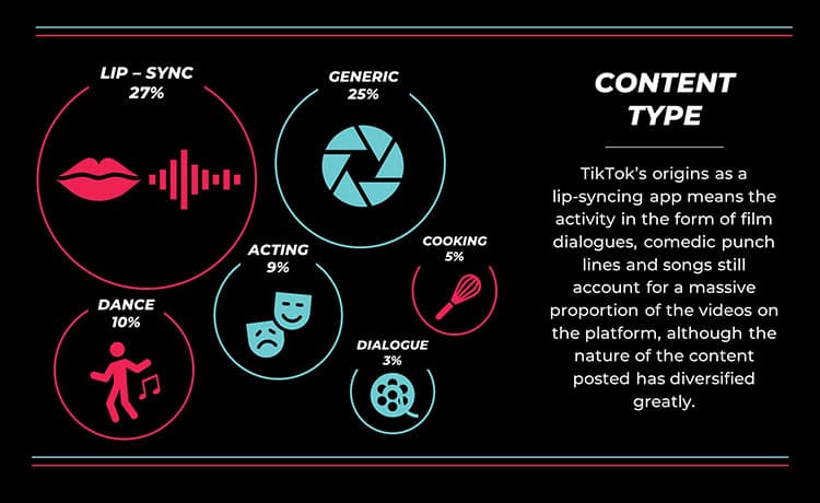 Các thể loại content phổ biến trên Tiktok