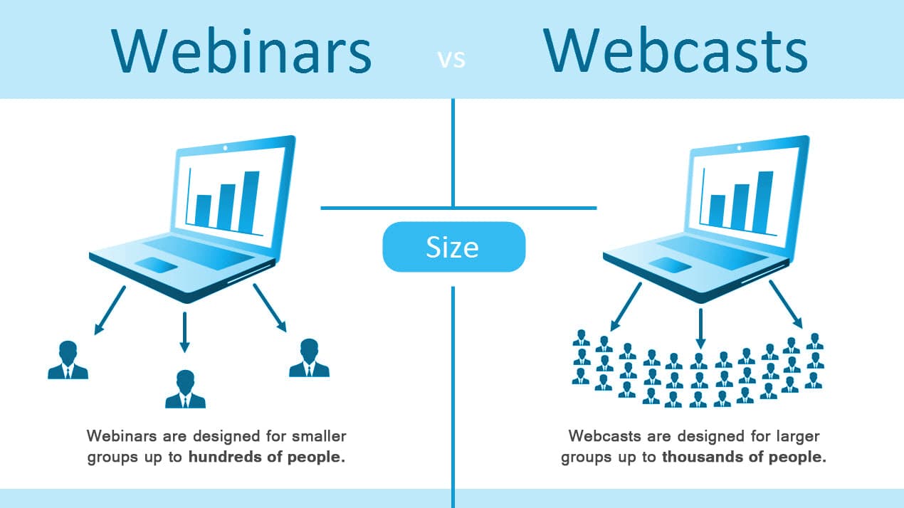 Sự khác biệt trong quy mô người tham sự của Webcast và Webinar